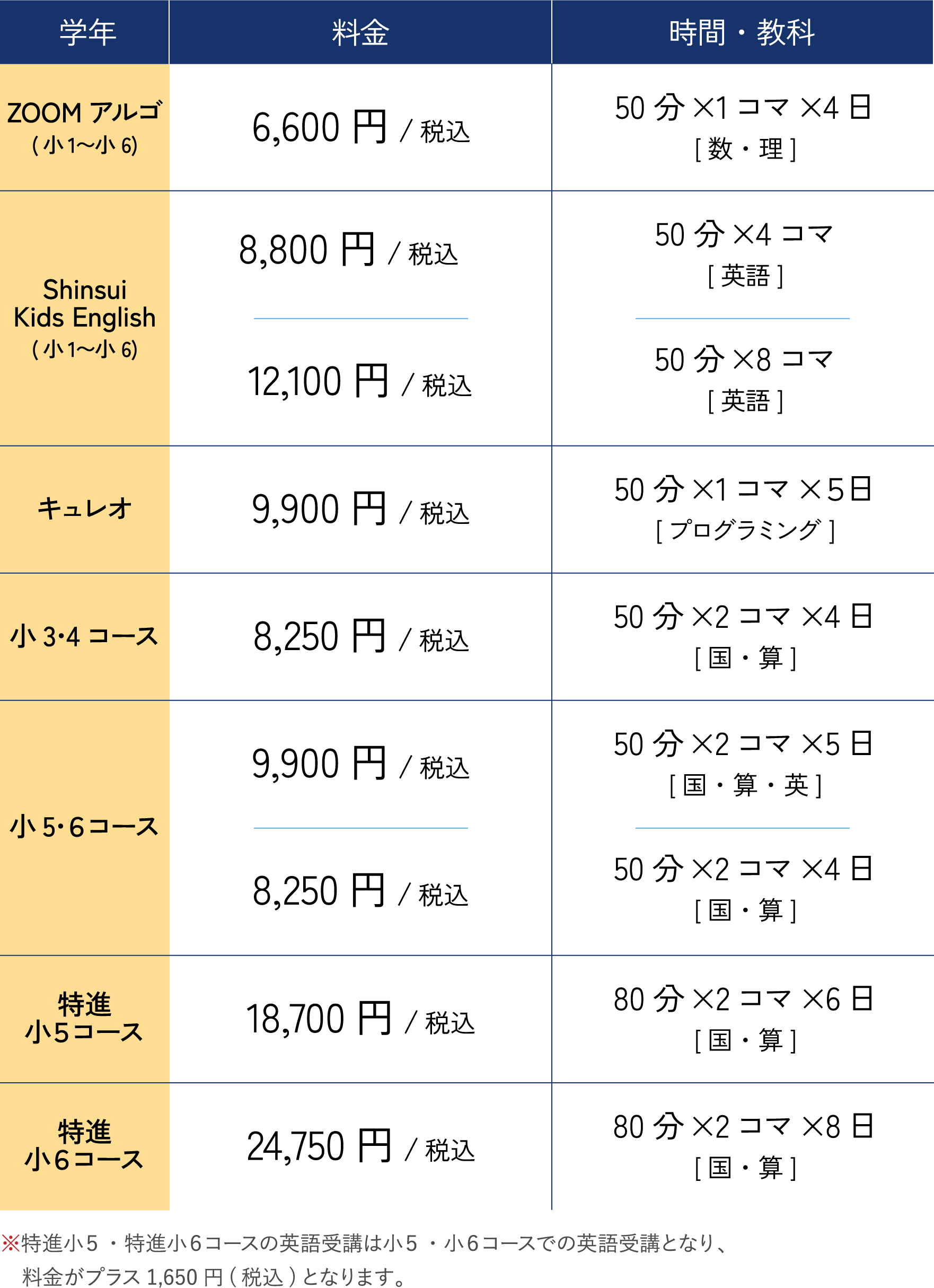 各学年の料金・時間・教科