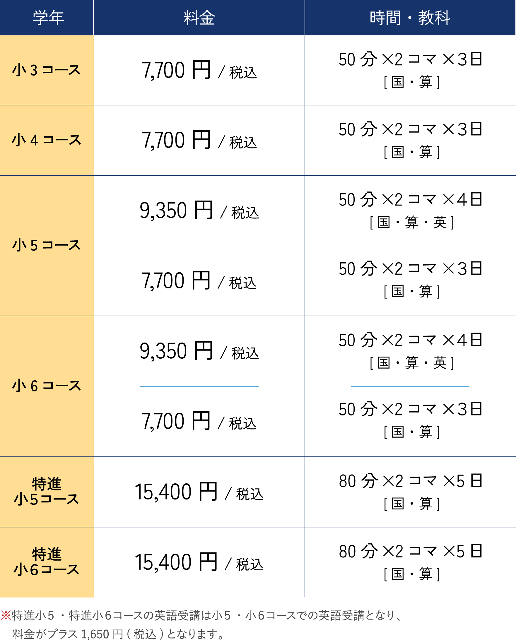 各学年の料金・時間・教科