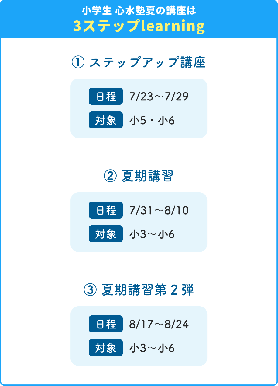 小中学生 心水塾夏の講座は3ステップlearning