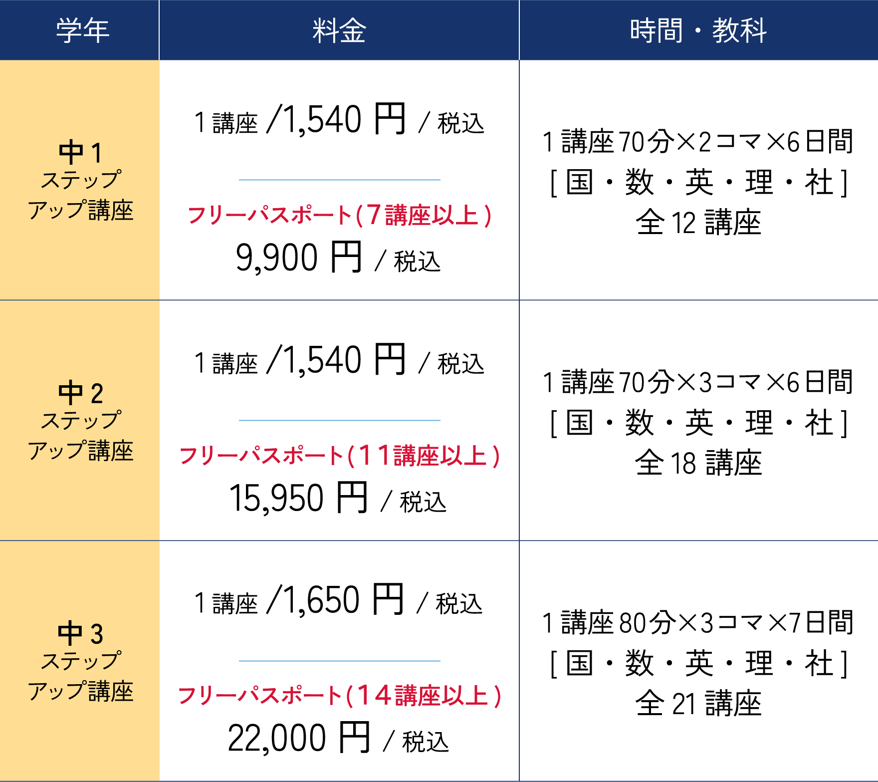 中学1〜3年生　ステップアップ講座