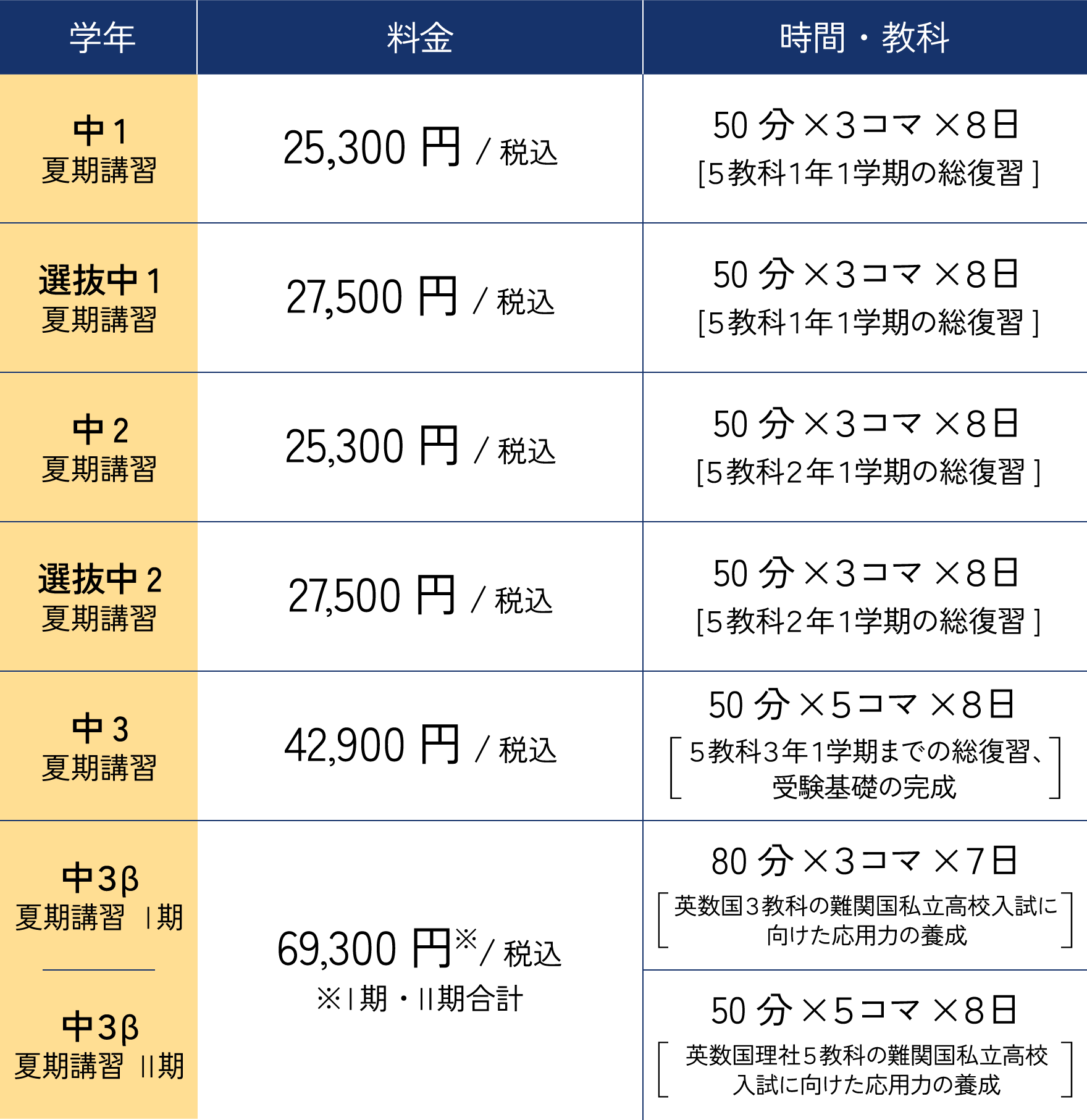 中学1~3年生・中3β　夏期講習
