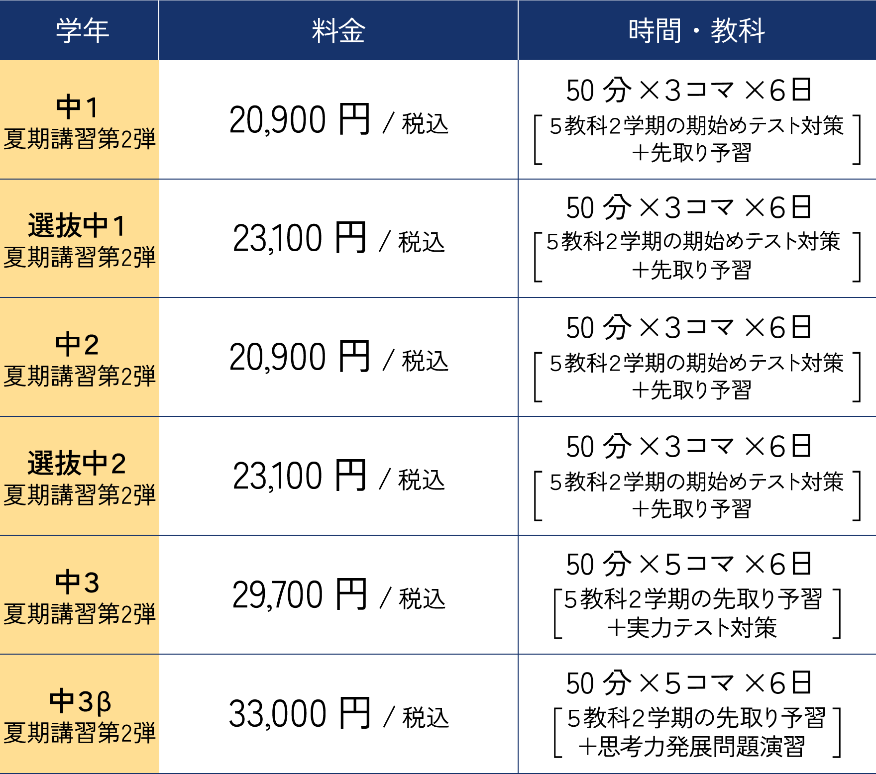 中学1~3年生・中3β　夏期講習第2弾
