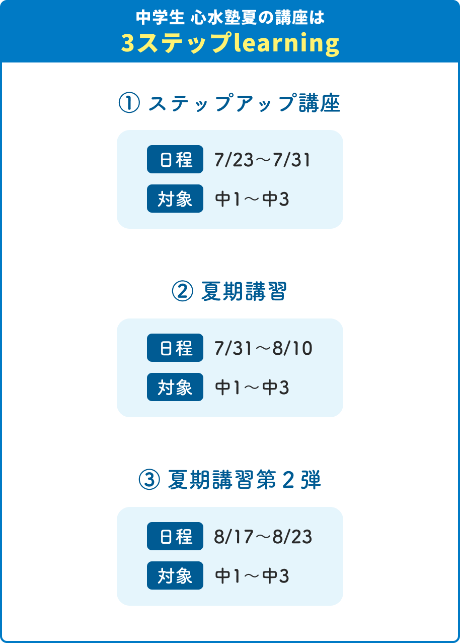 小中学生 心水塾夏の講座は3ステップlearning