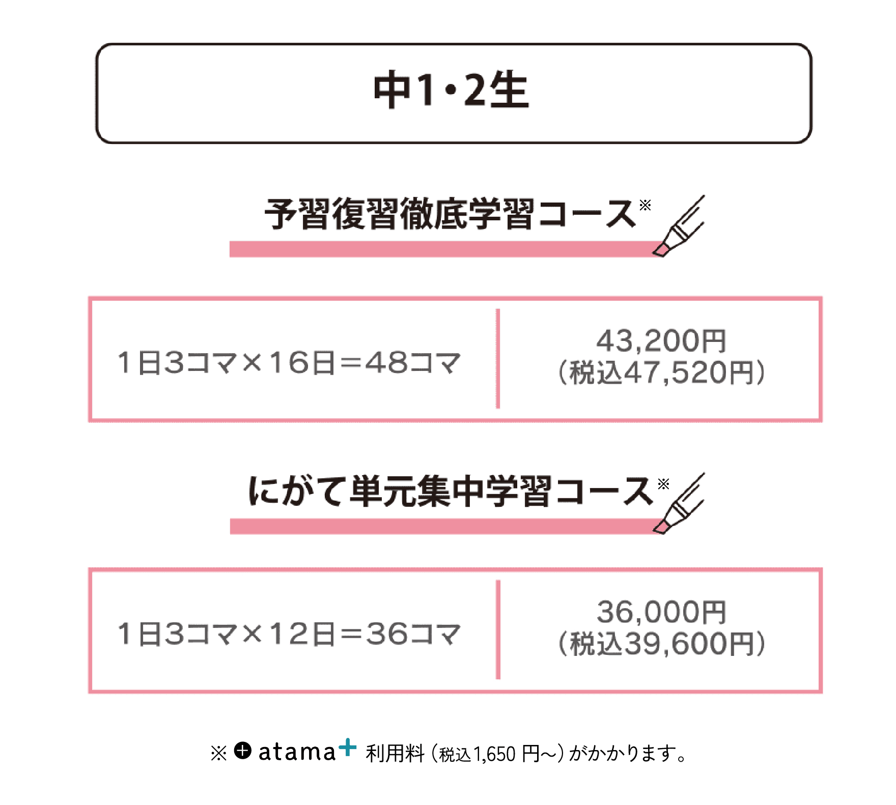 中1・中2生