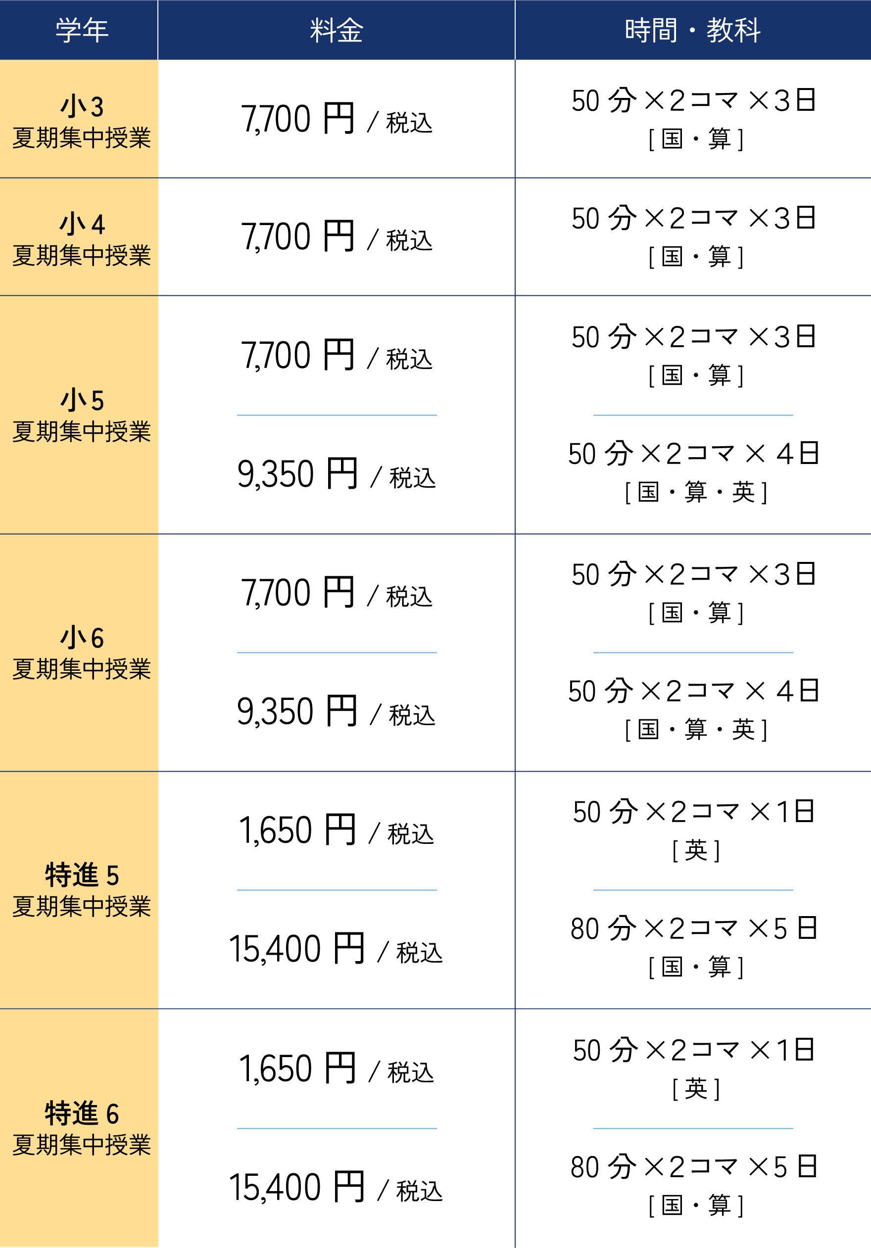 第3期 料金表