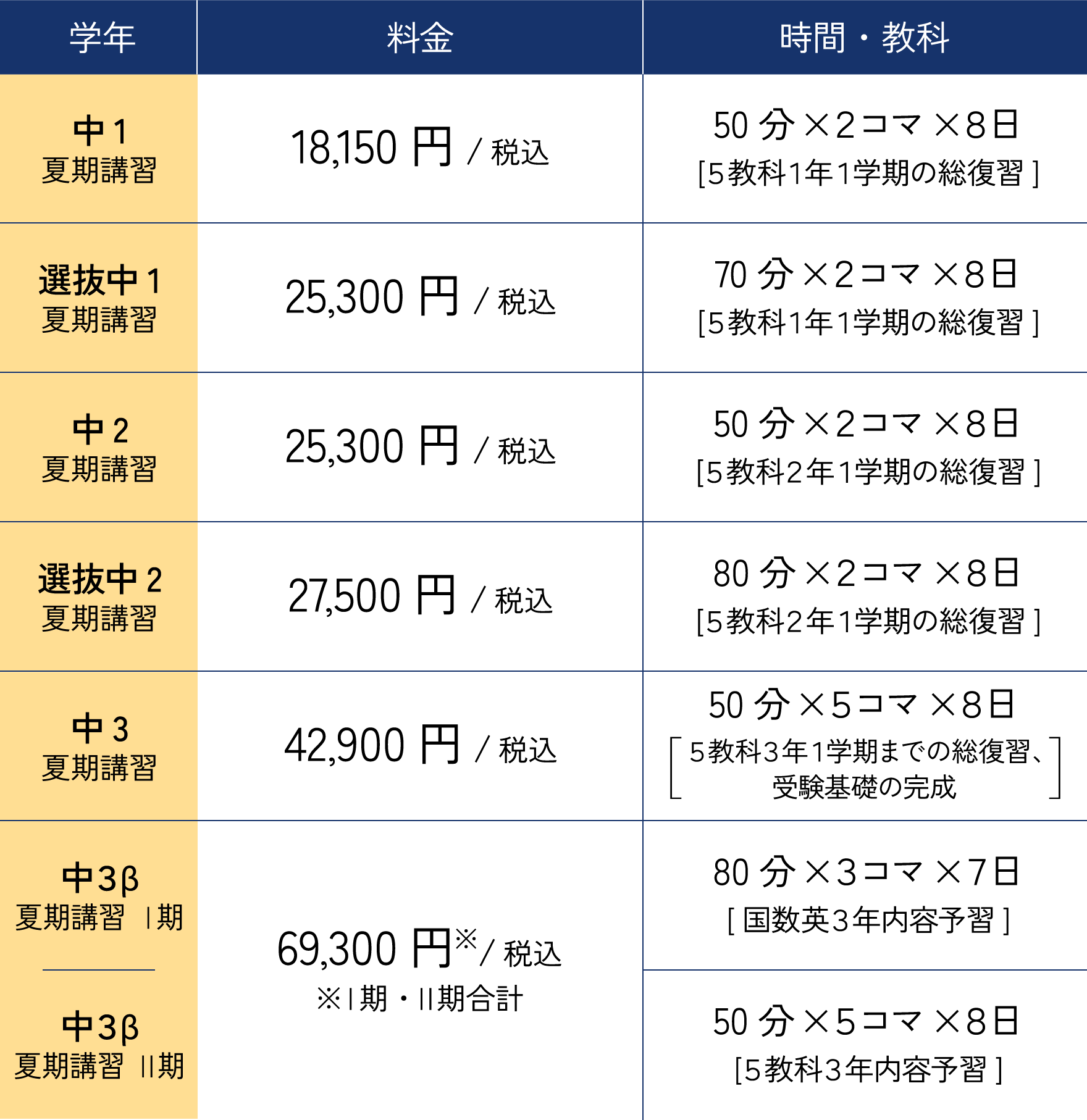 第2期 料金表