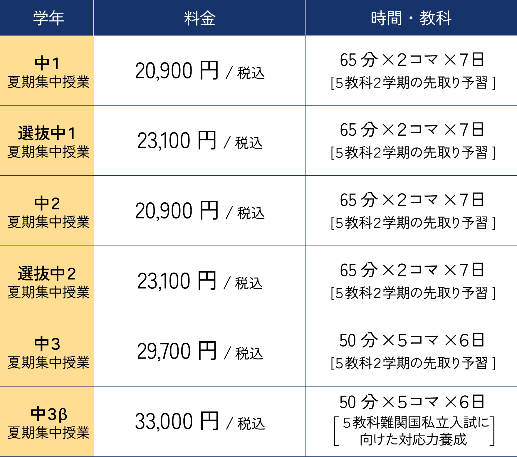 第3期 料金表