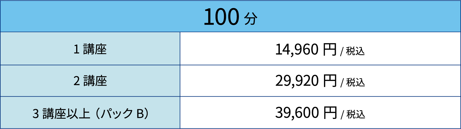 料金表 100分