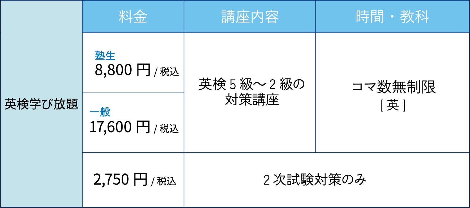 料金表 英検学び放題