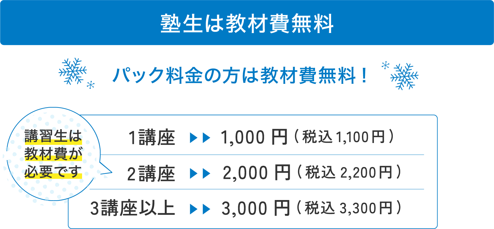 【塾生は教材費無料】取り放題パックなら講習生も教材費無料！