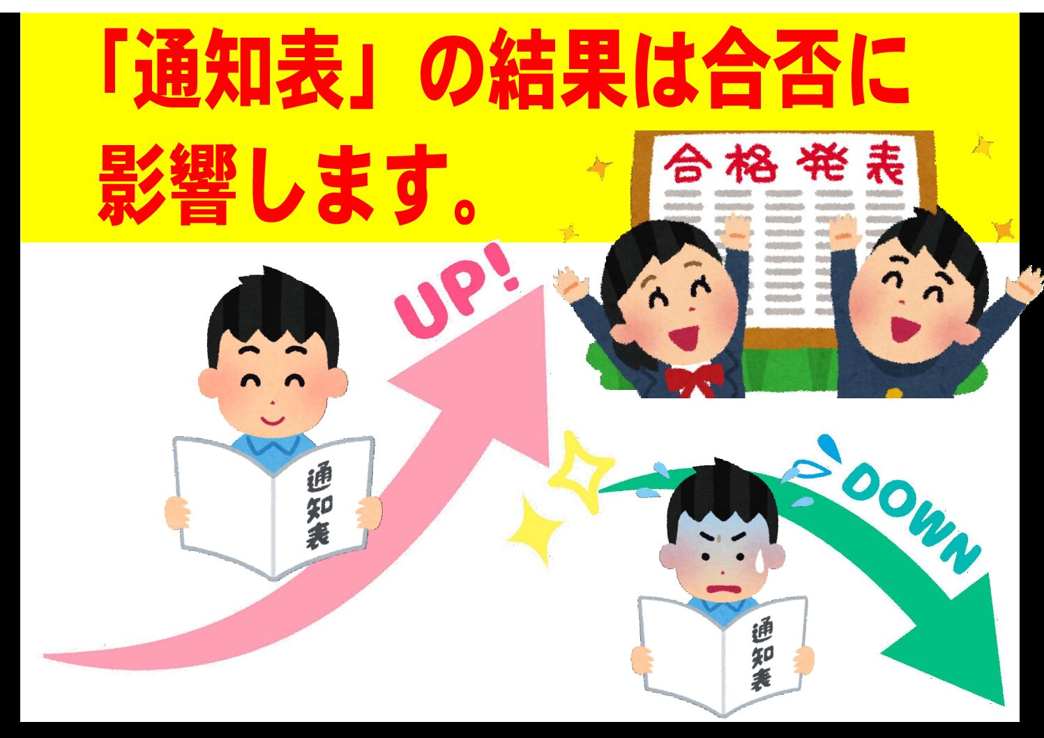 心水塾 伊勢崎教室「中１生からの通知表づくり」中１生のみなさんへ