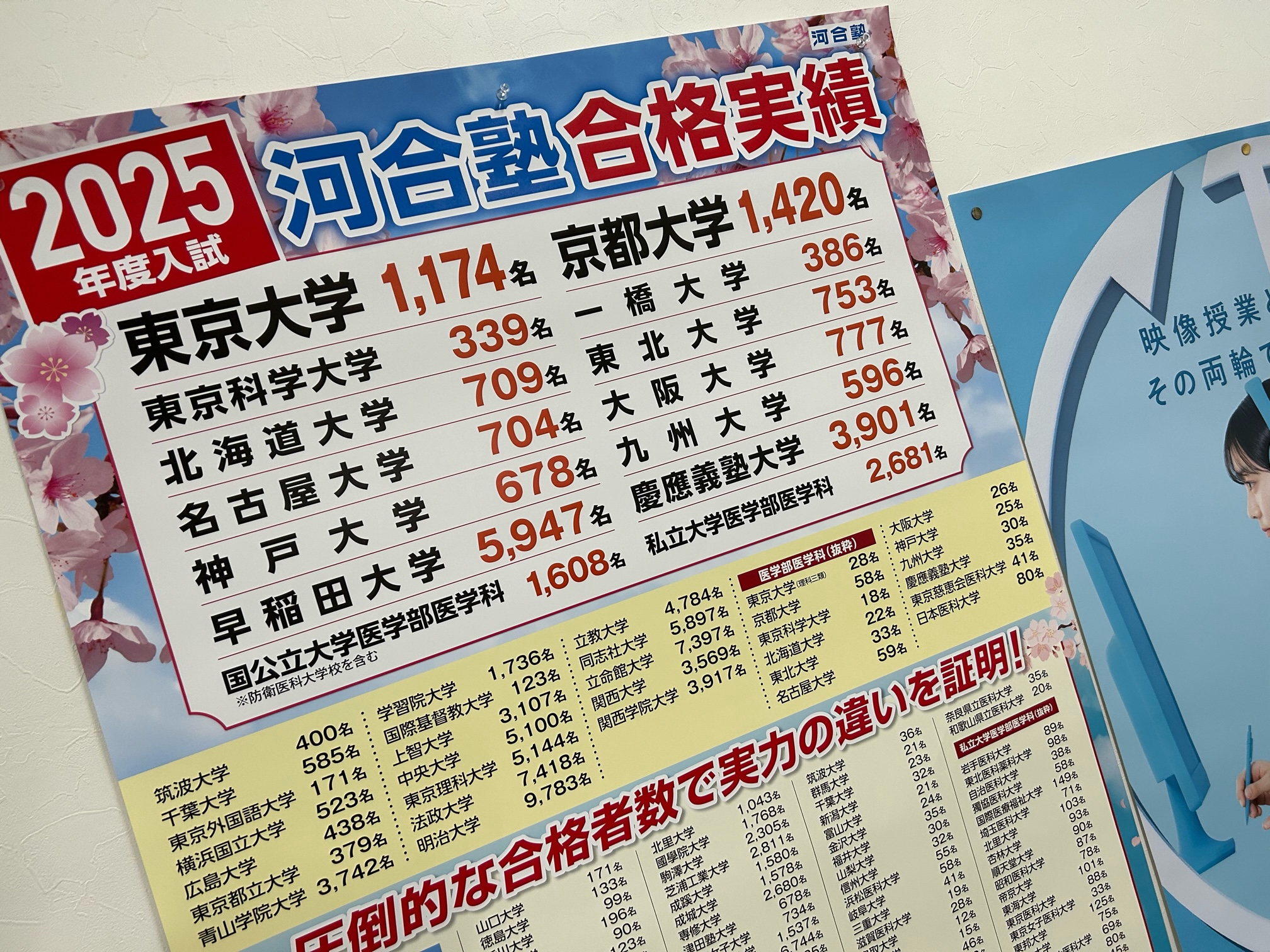 河合塾マナビスの強み